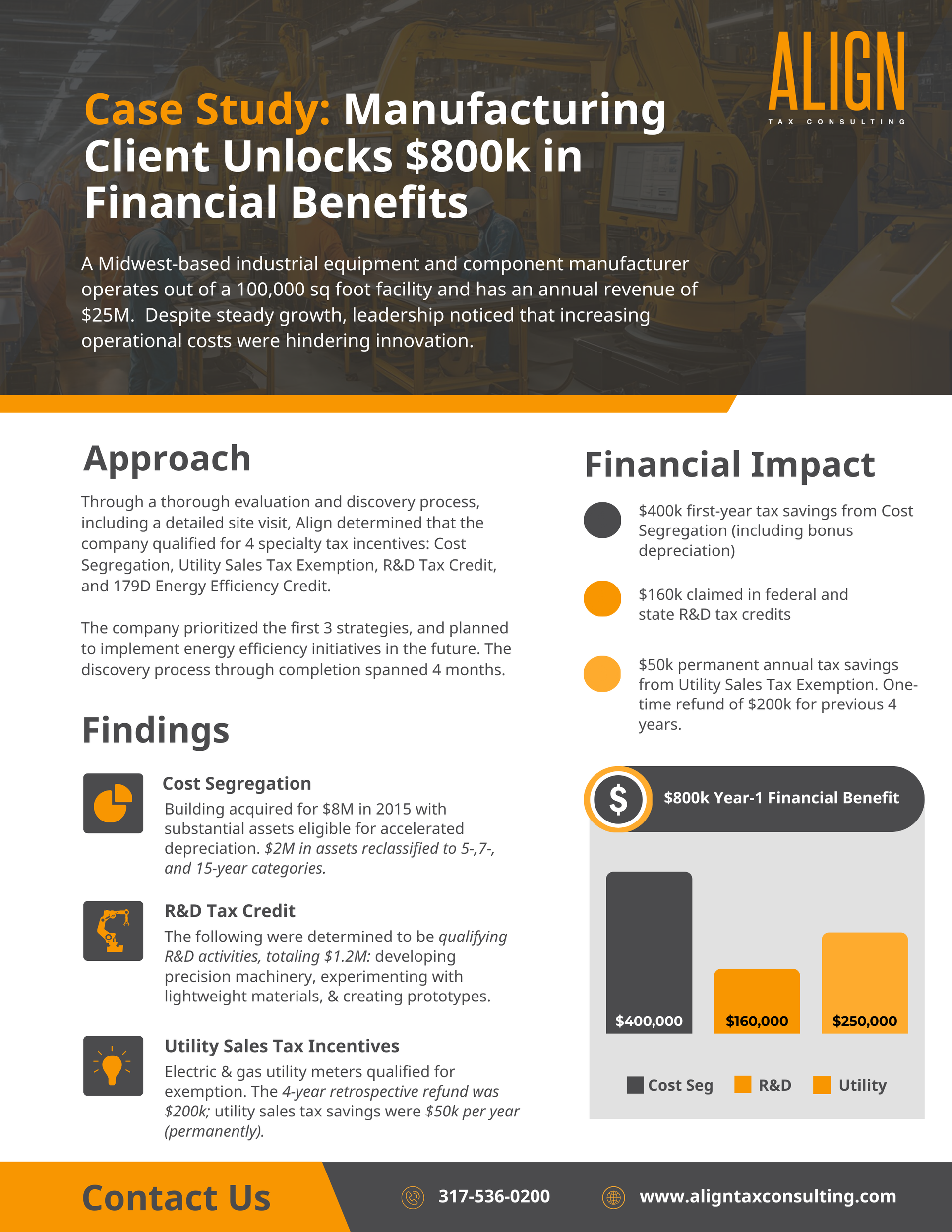 A case study of manufacturing client unlocks $ 800k in financial benefits